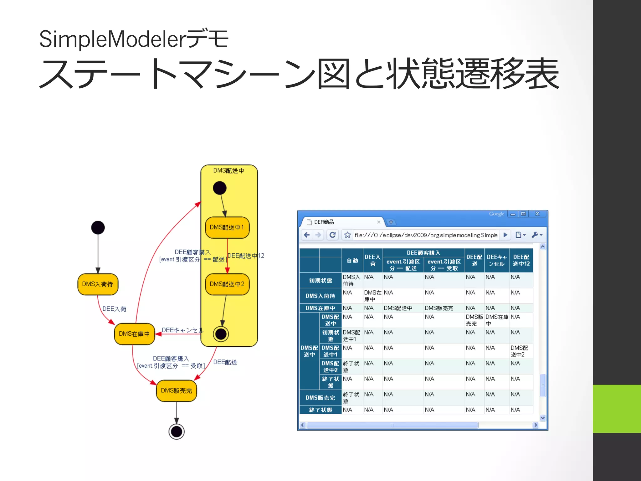 SimpleModelerデモ
ステートマシーン図と状態遷移表
 