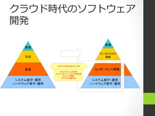 クラウド時代のソフトウェア
開発

                                      業務
    業務

                                    アーキテクチャ
    方式                                開発


               クラウドに飲み込まれてしまう!
    製造                            コンポーネント開発
                 プラットフォームの共用
              コンポーネント・サービスの再利用
                   オフショア開発
                  プログラム自動生成
 システム保守・運用                        システム保守・運用
ハードウェア保守・運用                      ハードウェア保守・運用
 