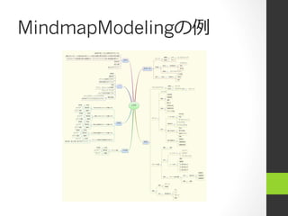 MindmapModelingの例例
 
