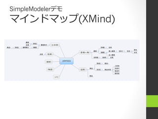 SimpleModelerデモ
マインドマップ(XMind)
 
