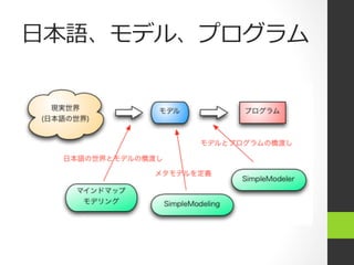 ⽇日本語、モデル、プログラム
 