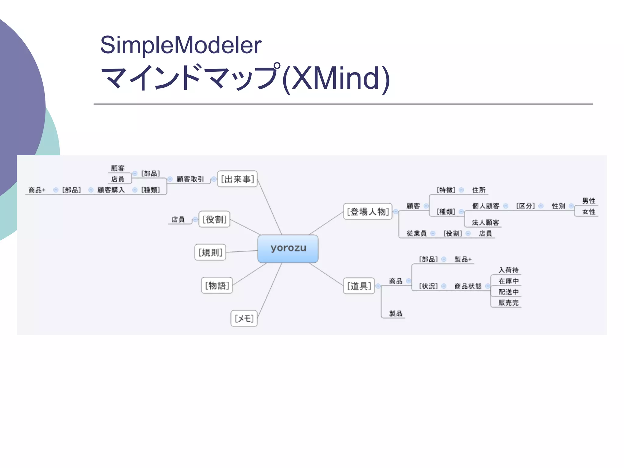 SimpleModeler
マインドマップ(XMind)
 