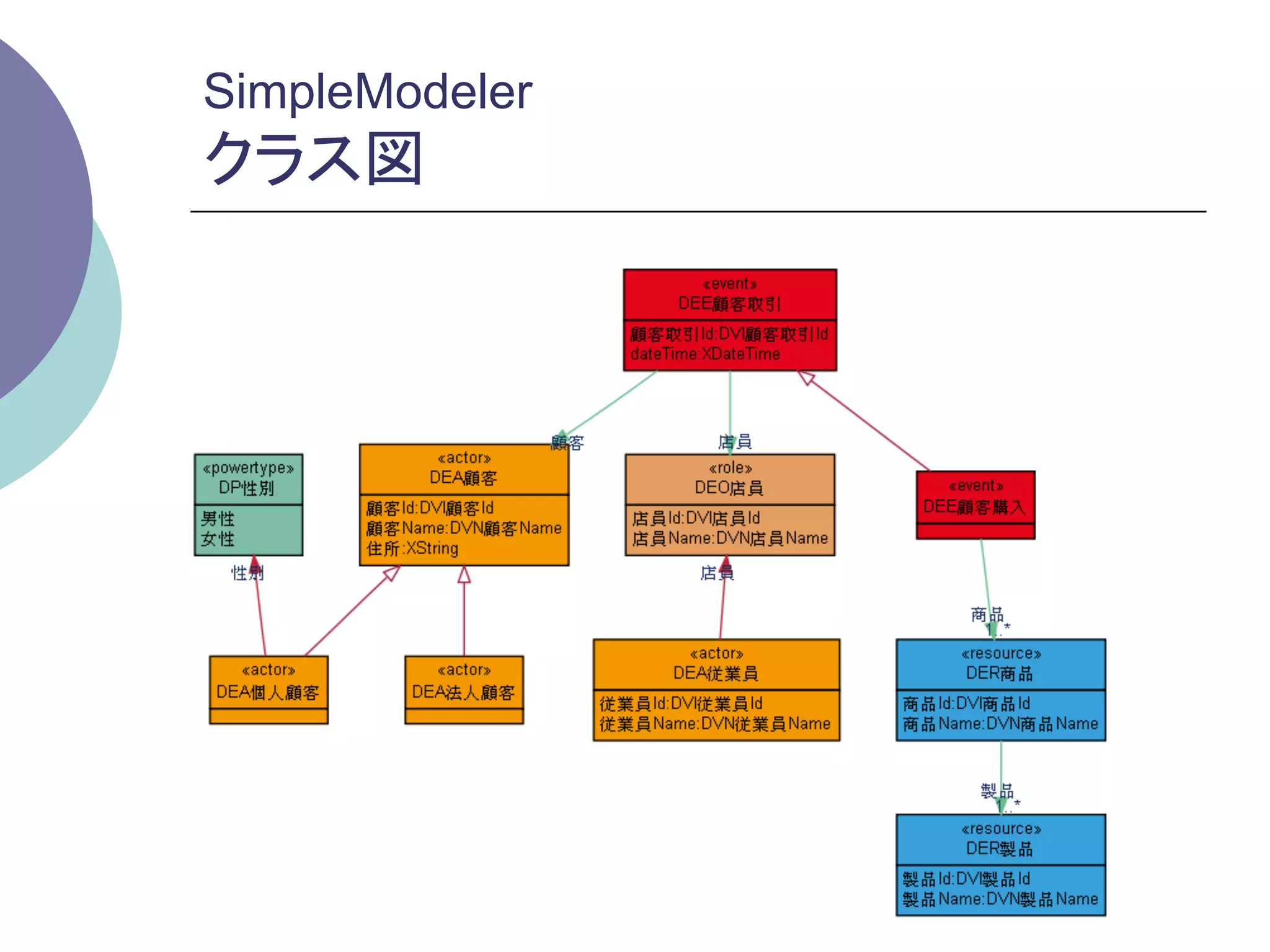SimpleModeler
クラス図	
 