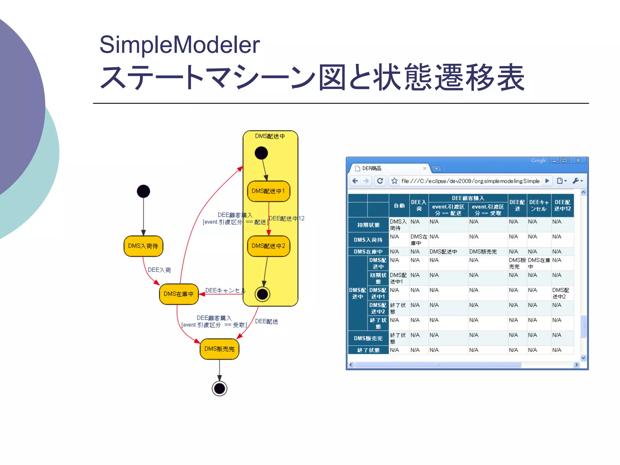 SimpleModeler
ステートマシーン図と状態遷移表	
 