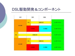 DSL駆動開発＆コンポーネント	
       分析           設計         実装



              DSL           自動生成      コンポーネント

       OO分析

                    OO設計       OO実装   コンポーネント




 DSL                 自動生成             コンポーネント




              DSL           自動生成      コンポーネント

       OO分析

                    OO設計       OO実装   コンポーネント
 
