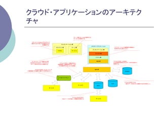 クラウド・アプリケーションのアーキテク
チャ	

                                                 サーバ側では、 GUIが使用する
                                                 サービスを提供する。


   クライアントはWebブラウザ上で
   動作するHTML5で本格的なGUI
                                   プレゼンテーション層
             を構築する。
                                                                    クラウド・アプリケーション
                              クライアント側           サーバ側                                      アプリケーションの論理的な構成は
                                                                                          従来のものと変わらない
                                                                     プレゼンテーション層
                               HTML5            サービス

                                                                       ビジネス層


                                                                       ドメイン層


   プレゼンテーション層はWeb指                                                      統合層           アクセス方式1: RDBMS
  向のMVC2ではなく、 クライアント                                                                  ACID特性を要求されるデータはRDBMSに
                                 アクセス方式4： 手続き呼出し
  /サーバ時代のGUIに回帰する。                                                                    格納する。
                               性能特性、 障害特性がローカル
                                の手続き呼び出しよりも脆弱。


     アクセス方式5： メッセージング                                                  統合層
分散環境での連携に適応する特性をもつ。                                                                               RDBMS




                                メッセージ・キュー



                                                                                                  アクセス方式2： KVS
                                                                                    KVS           一般のデータはKVSに格納するのが望ましい。
                                                       サービス             REST

                       サービス




                                                アクセス方式3:REST
                                       Webページを手繰って情報を取得する               サービス
 