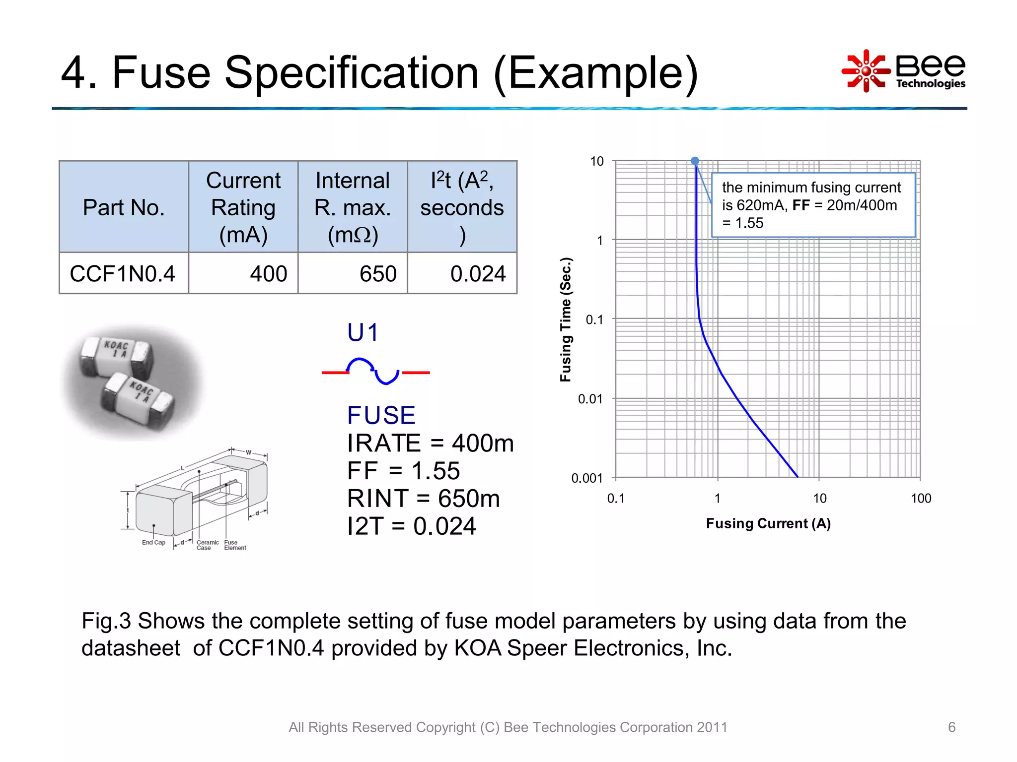 4. Fuse Specification (Example)
                                                                                     10
            Current      Internal          I2t   (A2,                                                 the minimum fusing current
 Part No.   Rating       R. max.          seconds                                                     is 620mA, FF = 20m/400m
                                                                                                      = 1.55
             (mA)         (m)               )                                        1




                                                               Fusing Time (Sec.)
CCF1N0.4        400             650           0.024
                                                                                     0.1
                              U1

                                                                                    0.01
                              FUSE
                              IRATE = 400m
                              FF = 1.55                                       0.001
                              RINT = 650m                                                  0.1    1                10              100

                              I2T = 0.024                                                        Fusing Current (A)




Fig.3 Shows the complete setting of fuse model parameters by using data from the
datasheet of CCF1N0.4 provided by KOA Speer Electronics, Inc.


                      All Rights Reserved Copyright (C) Bee Technologies Corporation 2011                                                6
 