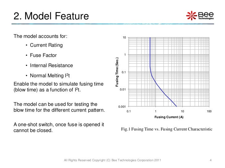 Simple model of Fuse(PSpice)