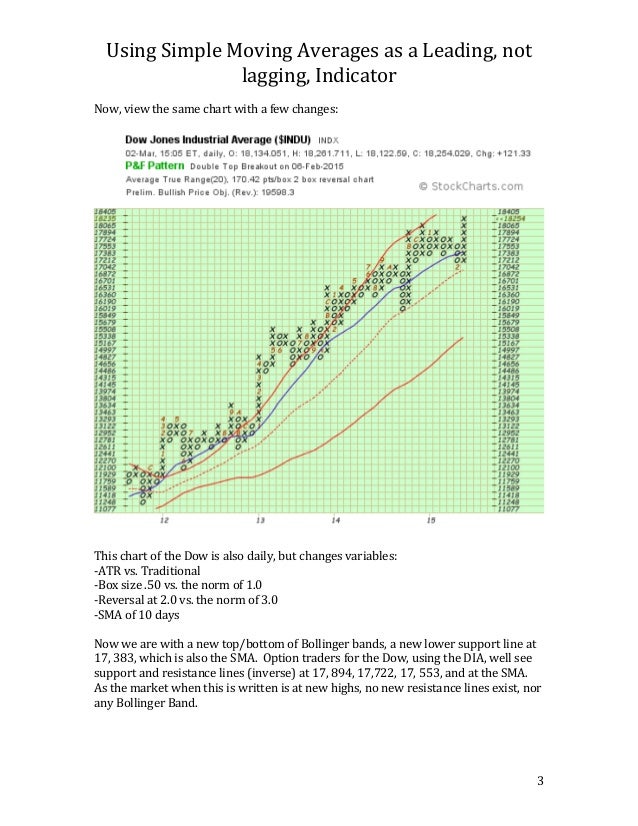 Average true range vs bollinger bands