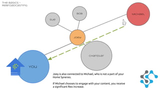 Bob Michael 
Joey 
Sue 
Chandler 
Joey is also connected to Michael, who is not a part of your 
Home Synereo. 
If Michael chooses to engage with your content, you receive 
a significant Reo increase. 
You 
The Basics - 
Rebroadcasting 
 