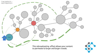You 
This rebroadcasting effect allows your content 
to permeate to larger and larger crowds. 
The Basics - 
Permeation 
 