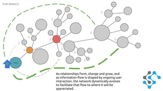 You 
As relationships form, change and grow, and 
as information flow is shaped by ongoing user 
interaction, the network dynamically evolves 
to facilitate that flow to where it will be 
appreciated. 
The Basics 
 