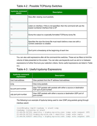 Table 4-2 : Possible TCPdump Switches
tcpdump command
switch

Description
Stop after viewing count packets.

-c

-i

Listen on interface. If this is not specified, then the command will use the
lowest numbered interface that is UP

-w

Dump the output to a specially formatted TCPdump dump file

-C

Specifies the size the dump file must reach before a new one with a
numeric extension is created.

-t

Don't print a timestamp at the beginning of each line

You can also add expressions after all the command-line switches. These act as filters to limit the
volume of data presented on the screen. You can also use keywords such as and or or between
expressions to further fine-tune your selection criteria. Some useful expressions are listed in Table
4-3.

Table 4-3 : Useful tcpdump Expressions
tcpdump command
expression

Description

host host-address

View packets from the IP address host-address

icmp

View icmp packets

tcp port port-number

View TCP packets with packets with either a source or destination
TCP port of port-number

udp port port-number

View UDP packets with either a source or destination UDP port of
port-number

The following is an example of tcpdump being used to view ICMP ping packets going through
interface wlan0:
[root@bigboy tmp]# tcpdump -i wlan0 icmp
tcpdump: listening on wlan0
21:48:58.927091 smallfry > bigboy.my-site.com: icmp: echo request (DF)
21:48:58.927510 bigboy.my-site.com > smallfry: icmp: echo reply
21:48:58.928257 smallfry > bigboy.my-site.com: icmp: echo request (DF)

 