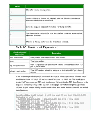 switch
Stop after viewing count packets.
-c

-i

Listen on interface. If this is not specified, then the command will use the
lowest numbered interface that is UP

-w

Dump the output to a specially formatted TCPdump dump file

-C

Specifies the size the dump file must reach before a new one with a numeric
extension is created.

-b

The size of the ring buffer when the -C switch is selected.

Table 4-5 : Useful tshark Expressions
tshark command
expression

Description

host host-address

View packets from the IP address host-address

icmp

View icmp packets

tcp port port-number

View TCP packets with packets with either a source or destination TCP
port of port-number

udp port port-number

View UDP packets with either a source or destination UDP port of portnumber

In the next example we're trying to observe an HTTP (TCP port 80) packet flow between server
smallfry at address 192.168.1.102 and bigboy at IP address 192.168.1.100. The tshark output
groups the IP addresses and TCP ports together and then provides the TCP flags, followed by the
sequence numbering. It may not be apparent on this page, but the formatting lines up in neat
columns on your screen, making analysis much easier. Also notice how the command line mimics
that of tcpdump.
[root@smallfry tmp]# tshark -i eth0 tcp port 80 and host 192.168.1.100
Capturing on eth0
0.000000 192.168.1.102 -> 192.168.1.100 TCP 1442 > http [SYN]
Seq=3325831828 Ack=0 Win=5840 Len=0
0.000157 192.168.1.100 -> 192.168.1.102 TCP http > 1442 [SYN, ACK]
Seq=3291904936 Ack=3325831829 Win=5792 Len=0
0.000223 192.168.1.102 -> 192.168.1.100 TCP 1442 > http [ACK]
Seq=3325831829 Ack=3291904937 Win=5840 Len=0

 