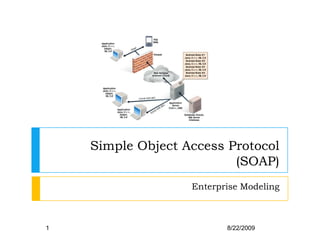 Simple Object Access Protocol (SOAP) Enterprise Modeling 3/16/2009 1 
