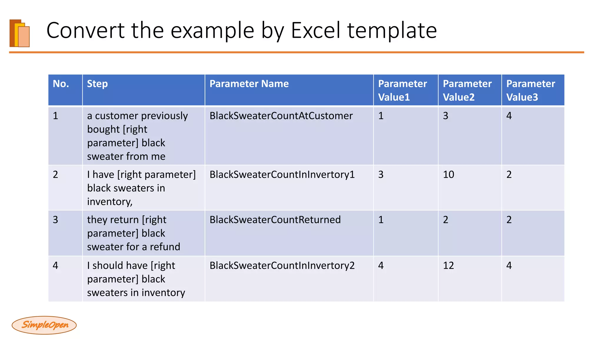 Convert the example by Excel template
No. Step Parameter Name Parameter
Value1
Parameter
Value2
Parameter
Value3
1 a customer previously
bought [right
parameter] black
sweater from me
BlackSweaterCountAtCustomer 1 3 4
2 I have [right parameter]
black sweaters in
inventory,
BlackSweaterCountInInvertory1 3 10 2
3 they return [right
parameter] black
sweater for a refund
BlackSweaterCountReturned 1 2 2
4 I should have [right
parameter] black
sweaters in inventory
BlackSweaterCountInInvertory2 4 12 4
 