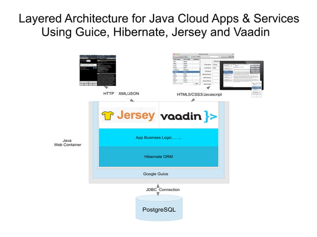 Simple Open Source Java Cloud App Stack with Guice, Hibernate, Jersey ...