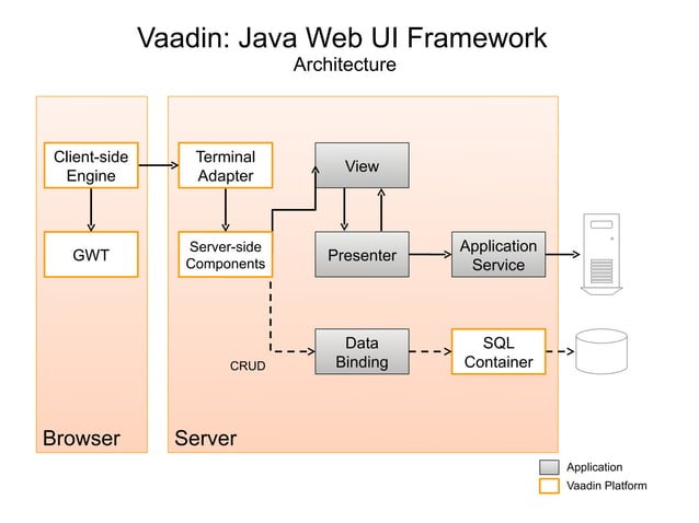 Simple Open Source Java Cloud App Stack with Guice, Hibernate, Jersey ...