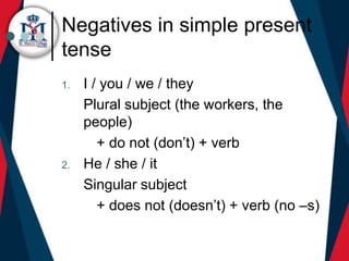 Negatives in simple present
tense
1. I / you / we / they
Plural subject (the workers, the
people)
+ do not (don’t) + verb
2. He / she / it
Singular subject
+ does not (doesn’t) + verb (no –s)
 