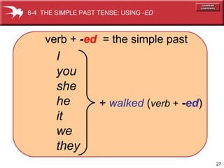27
verb + -ed = the simple past
I
you
she
he
it
we
they
+ walked (verb + -ed)
8-4 THE SIMPLE PAST TENSE: USING -ED
 
