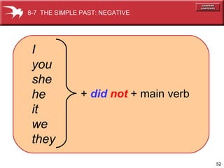 52
I
you
she
he
it
we
they
+ did not + main verb
8-7 THE SIMPLE PAST: NEGATIVE
 