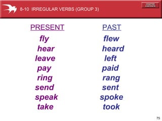 75
PRESENT PAST
fly flew
hear heard
leave left
pay paid
ring rang
send sent
speak spoke
take took
8-10 IRREGULAR VERBS (GROUP 3)
 