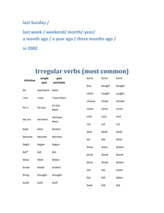 last Sunday /
last week / weekend/ month/ year/
a month ago / a year ago / three months ago /
in 2002



              Irregular verbs (most common)
                simple      past       burst    burst    burst
 infinitive
                 past     participle
                                       buy      bought   bought
be            was/were been
                                       catch    caught   caught
I am          I was      I have been
                                       choose   chose    chosen
                         he has
he is         he was                   come     came     come
                         been

                         we have       cost     cost     cost
we are        we were
                         been
                                       cut      cut      cut
beat          beat       beaten
                                       deal     dealt    dealt
become        became     become
                                       do       did      done
begin         began      begun
                                       draw     drew     drawn
bet*          bet        bet
                                       drink    drank    drunk
blow          blew       blown
                                       drive    drove    driven
break         broke      broken
                                       eat      ate      eaten
bring         brought    brought
                                       fall     fell     fallen
build         built      built
                                       feed     fed      fed
 