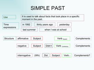 SIMPLE PAST Use It is used to talk about facts that took place in a specific moment in the past. in 1992 Structure affirmative Subject Verb  2(past) Complements negative Subject Didn’t Verb  1(infinitive) Complements interrogative (Wh) Did Subject Verb  1 Complements? Time expressions thirty years ago yesterday last summer when I was at school 