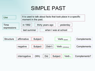 SIMPLE PAST Use It is used to talk about facts that took place in a specific moment in the past. in 1992 Structure affirmative Subject Verb 2(past) Complements negative Subject Didn’t Verb 1(infinitive) Complements interrogative (Wh) Did Subject Verb 1 Complements? Time expressions thirty years ago yesterday last summer when I was at school