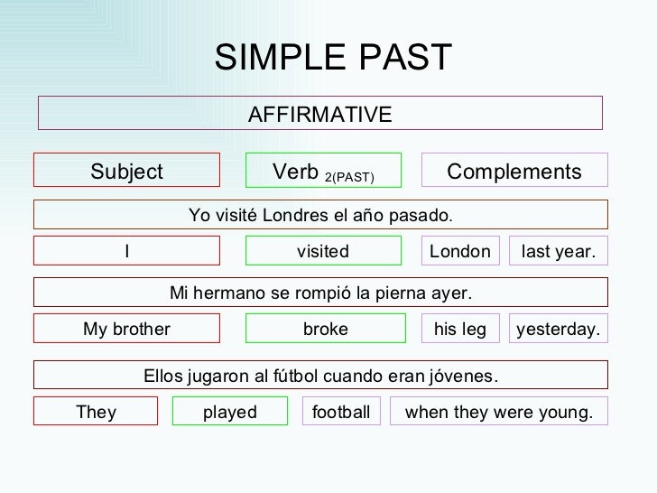 Resultado de imagen para simple past