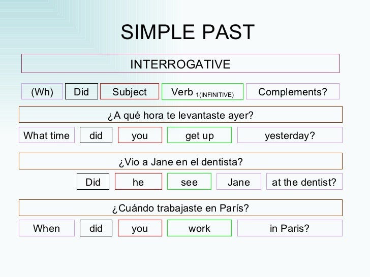 Resultado de imagen para simple past