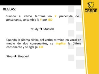 Cuando el verbo termina en Y precedida de
consonante, se cambia la Y por IED
Study Studied
Cuando la última silaba del verbo termina en vocal en
medio de dos consonantes, se duplica la última
consonante y se agrega ED
Stop Stopped
REGLAS: