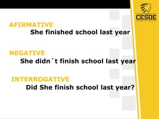 AFIRMATIVE
She finished school last year
NEGATIVE
She didn´t finish school last year
INTERROGATIVE
Did She finish school last year?