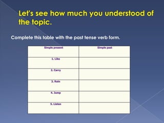 Complete this table with the past tense verb form.
Simple present

1. Like

2. Carry

3. Rain

4. Jump

5. Listen

Simple past

 