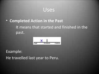 Simple past lesson | PPT