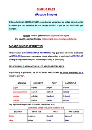 SIMPLE PAST
(Pasado Simple)
El Pasado Simple (SIMPLE PAST) es un tiempo verbal que se utiliza para describir
acciones que han sucedido en un tiempo anterior y que ya han finalizado, por
ejemplo:
I played football yesterday. (Yo jugué al fútbol ayer.)
She bought a car last Monday. (Ella compró un coche el pasado lunes.)

PASADO SIMPLE AFIRMATIVO
Para construir el PASADO SIMPLE AFIRMATIVO hay que tener en cuenta si el verbo
es REGULAR (sigue una norma para formar el pasado y el participio) o IRREGULAR
(no sigue ninguna norma para formar el pasado y el participio).
PASADO SIMPLE AFIRMATIVO EN LOS VERBOS REGULARES:
El pasado (y el participio) de los VERBOS REGULARES se forma añadiendo ed al
infinitivo sin “to”.
SPANISH

INFINITIVE

PAST

PARTICIPLE

jugar

to play

played

played

pasear, caminar

to walk

walked

walked

acabar

to finish

finished

finished

visitar

to visit

visited

visited

Hay algunas excepciones. Las más frecuentes son:
Si el verbo acaba en e, solo se añade la d
SPANISH

INFINITIVE

PAST

PARTICIPLE

bailar

to dance

danced

danced

vivir

to live

lived

lived

 