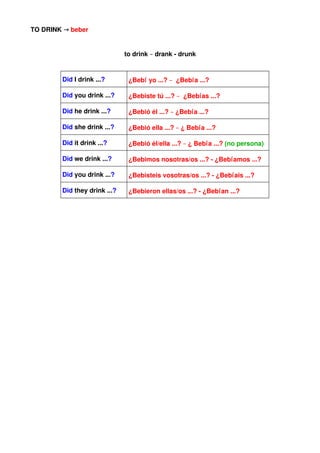 TO DRINK → beber
to drink – drank - drunk
Did I drink ...?

¿Bebí yo ...? – ¿Bebía ...?

Did you drink ...?

¿Bebiste tú ...? – ¿Bebías ...?

Did he drink ...?

¿Bebió él ...? – ¿Bebía ...?

Did she drink ...?

¿Bebió ella ...? – ¿ Bebía ...?

Did it drink ...?

¿Bebió él/ella ...? – ¿ Bebía ...? (no persona)

Did we drink ...?

¿Bebimos nosotras/os ...? - ¿Bebíamos ...?

Did you drink ...?

¿Bebisteis vosotras/os ...? - ¿Bebíais ...?

Did they drink ...?

¿Bebieron ellas/os ...? - ¿Bebían ...?

 