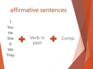 affirmative sentences
I
You
He
She
It
We
They
Verb in
past
Comp.
 