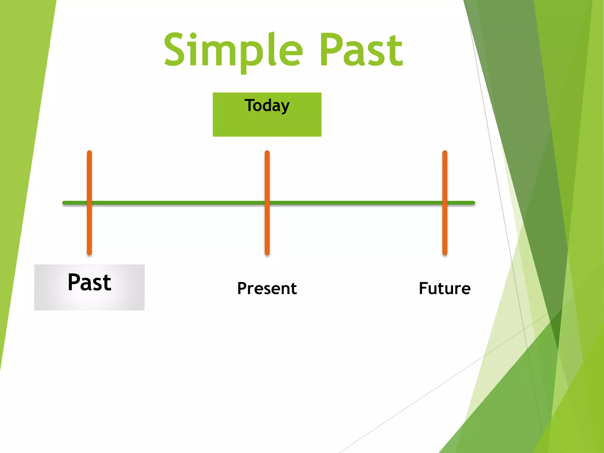 Simple Past
FuturePresentPast
Today