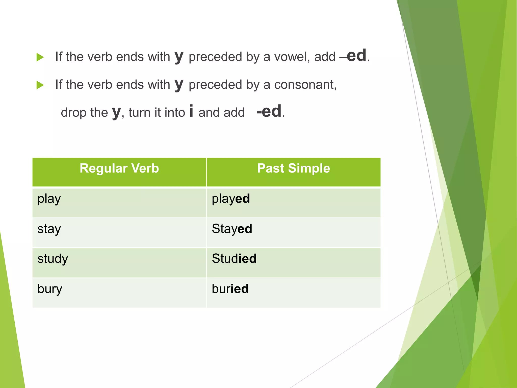  If the verb ends with y preceded by a vowel, add –ed.
If the verb ends with y preceded by a consonant,
drop the y, turn it into i and add -ed.
Regular Verb Past Simple
play played
stay Stayed
study Studied
bury buried