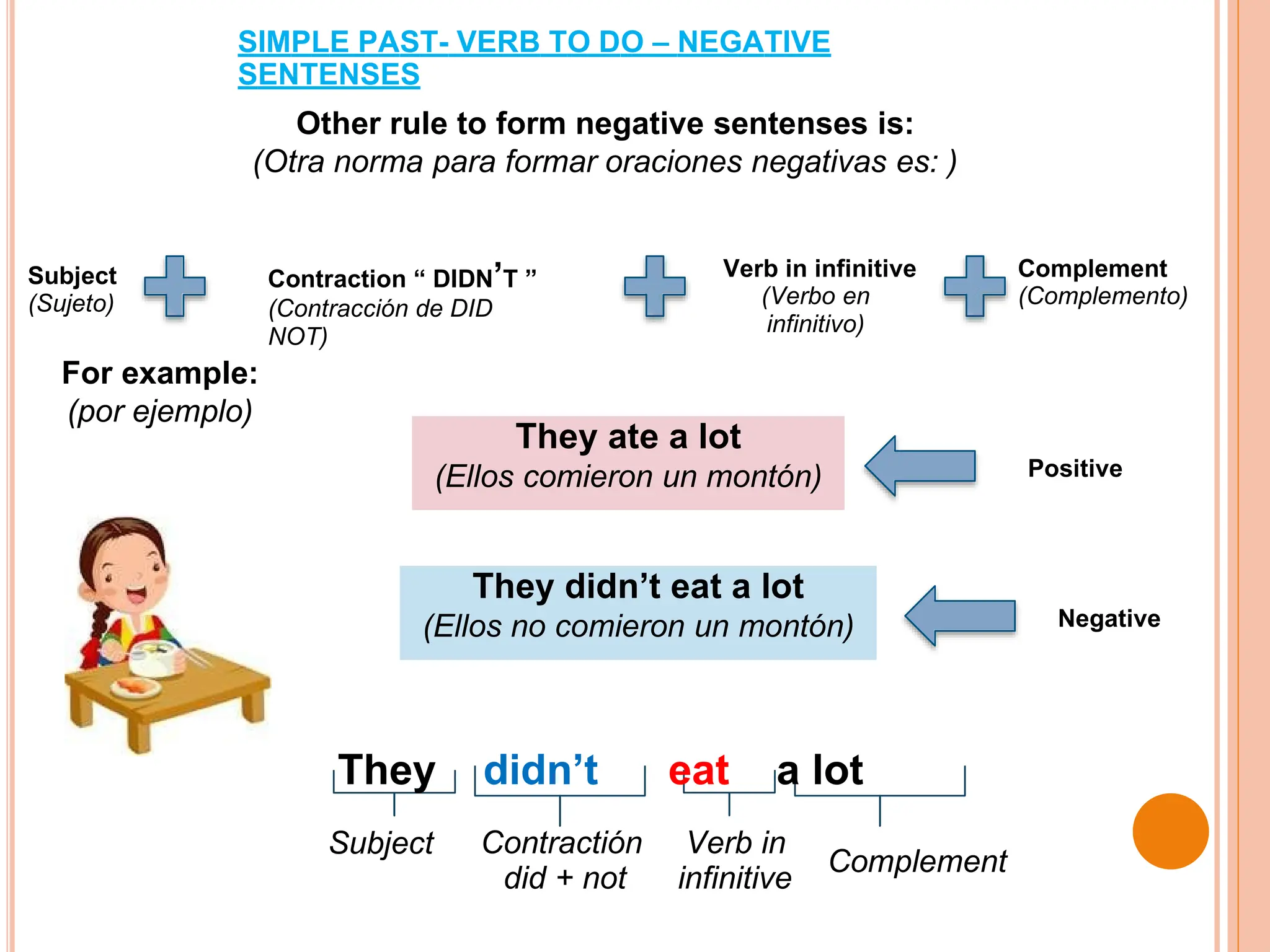 simplepast-151128235546-lva1-app6892.pptx