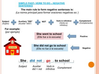 simplepast-151128235546-lva1-app6892.pptx