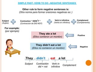 Other rule to form negative sentenses is:
(Otra norma para formar oraciones negativas es: )
Subject
(Sujeto)
Verb in infinitive
(Verbo en infinitivo)
Complement
(Complemento)
SIMPLE PAST- VERB TO DO –NEGATIVE SENTENSES
For example:
(por ejemplo)
Contraction “ DIDN’T ”
(Contracción de DID NOT)
They didn’t eat a lot
(Ellos no comieron un montón)
They didn’t eat a lot
Subject Verb in
infinitive
Complement
Contractión
did + not
They ate a lot
(Ellos comieron un montón)
Positive
Negative
 
