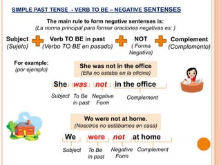 SIMPLE PAST TENSE - VERB TO BE – NEGATIVE SENTENSES
The main rule to form negative sentenses is:
(La norma principal para formar oraciones negativas es: )
For example:
(por ejemplo)
She was not in the office
(Ella no estaba en la oficina)
Subject
(Sujeto)
Verb TO BE in past
(Verbo TO BE en pasado)
Complement
(Complemento)
NOT
( Forma
Negativa)
She was not in the office
Subject To Be
in past
ComplementNegative
Form
We were not at home.
(Nosotros no estábamos en casa)
We were not at home
Subject To Be
in past
ComplementNegative
Form
 