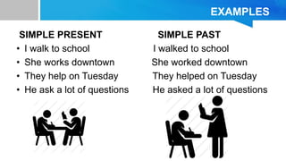 EXAMPLES
SIMPLE PRESENT SIMPLE PAST
• I walk to school I walked to school
• She works downtown She worked downtown
• They help on Tuesday They helped on Tuesday
• He ask a lot of questions He asked a lot of questions
 