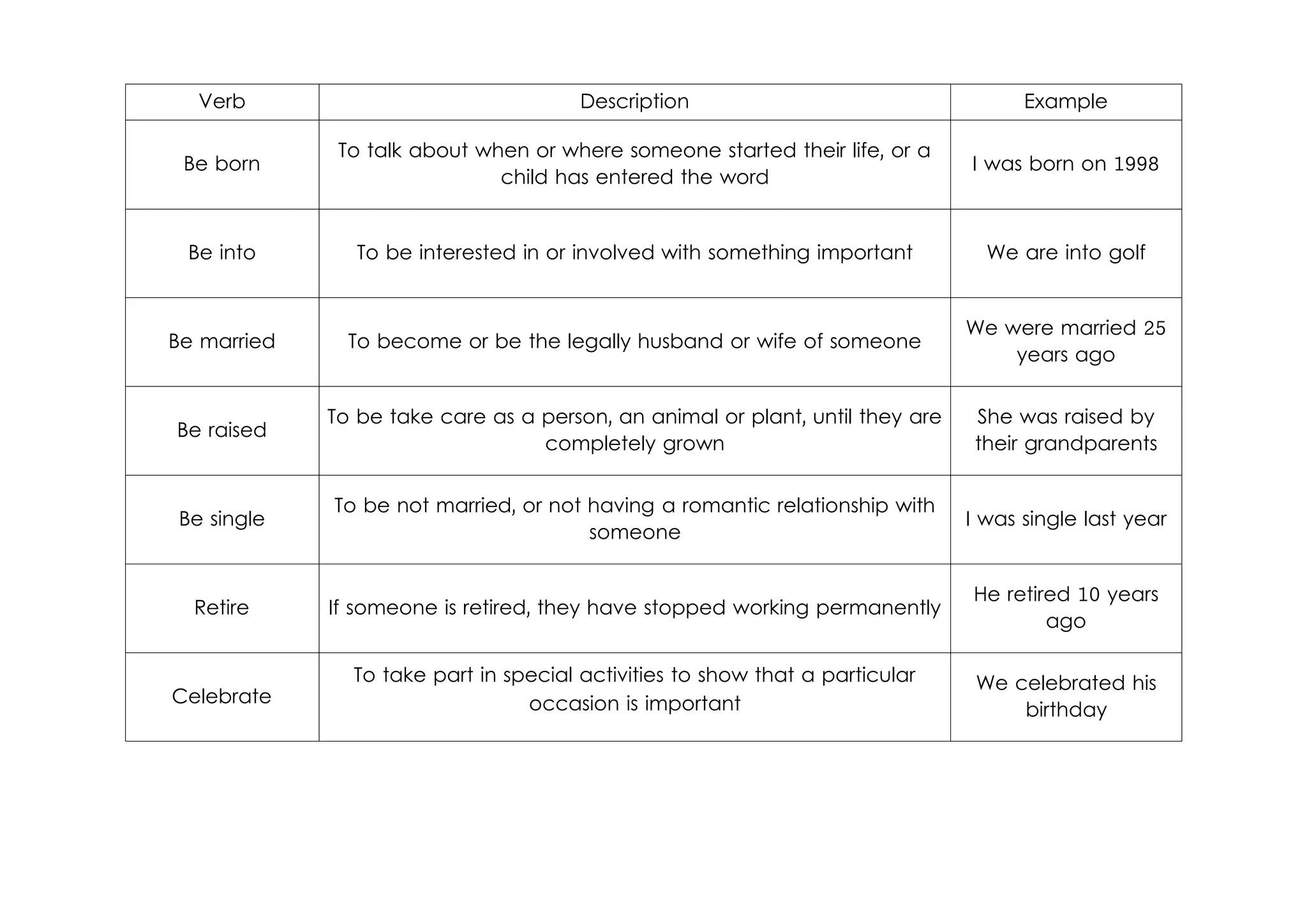 Simple past usage and notes with examples .pdf