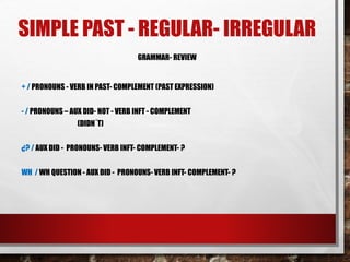 SIMPLE PAST - REGULAR- IRREGULAR
GRAMMAR- REVIEW
+ / PRONOUNS - VERB IN PAST- COMPLEMENT (PAST EXPRESSION)
- / PRONOUNS – AUX DID- NOT - VERB INFT - COMPLEMENT
(DIDN´T)
¿? / AUX DID - PRONOUNS- VERB INFT- COMPLEMENT- ?
WH / WH QUESTION - AUX DID - PRONOUNS- VERB INFT- COMPLEMENT- ?
 