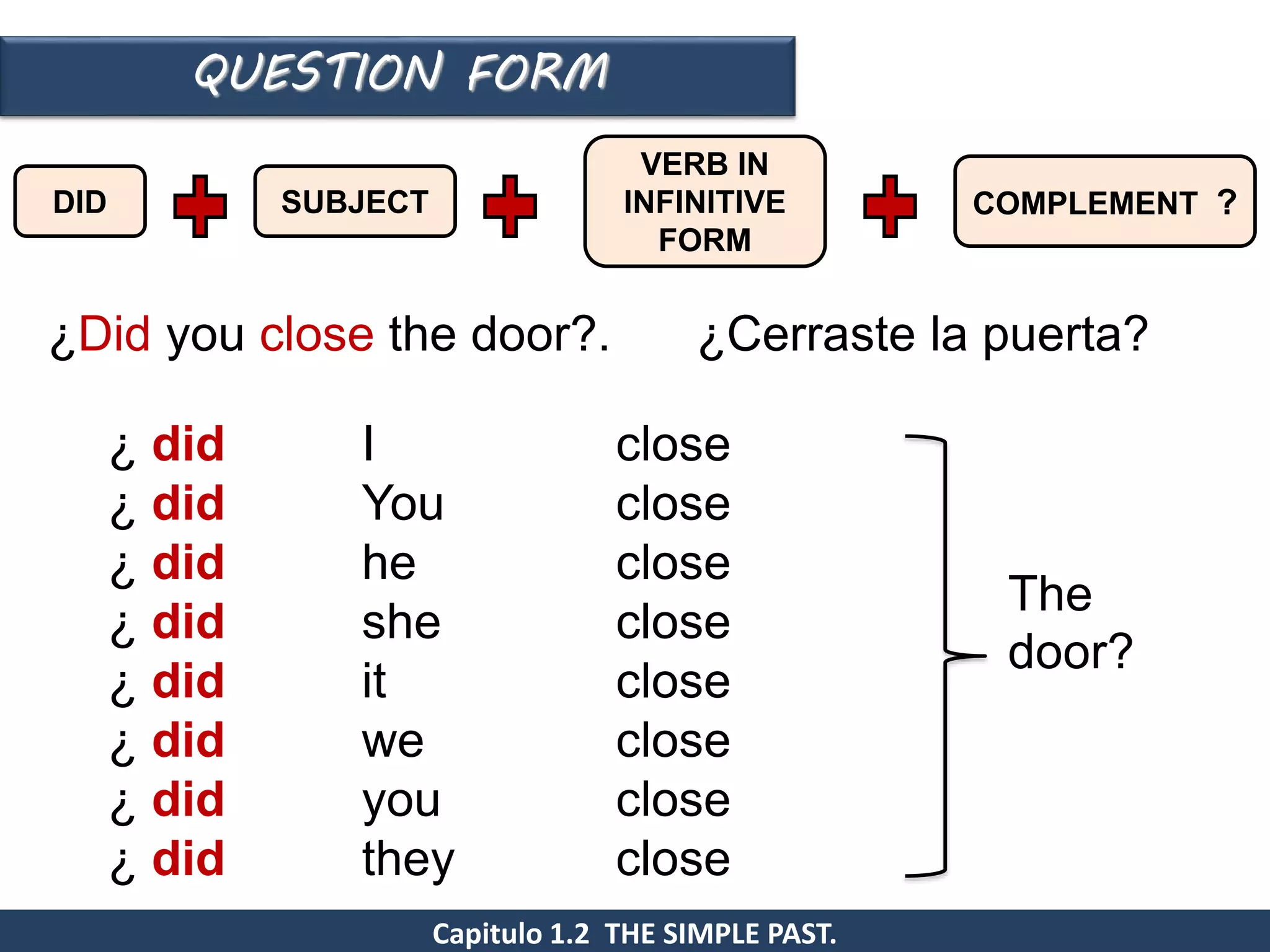 QUESTION FORM
Capitulo 1.2 THE SIMPLE PAST.
¿Did you close the door?. ¿Cerraste la puerta?
SUBJECT COMPLEMENT ?
VERB IN
INFINITIVE
FORM
¿ did I close
¿ did You close
¿ did he close
¿ did she close
¿ did it close
¿ did we close
¿ did you close
¿ did they close
DID
The
door?
 