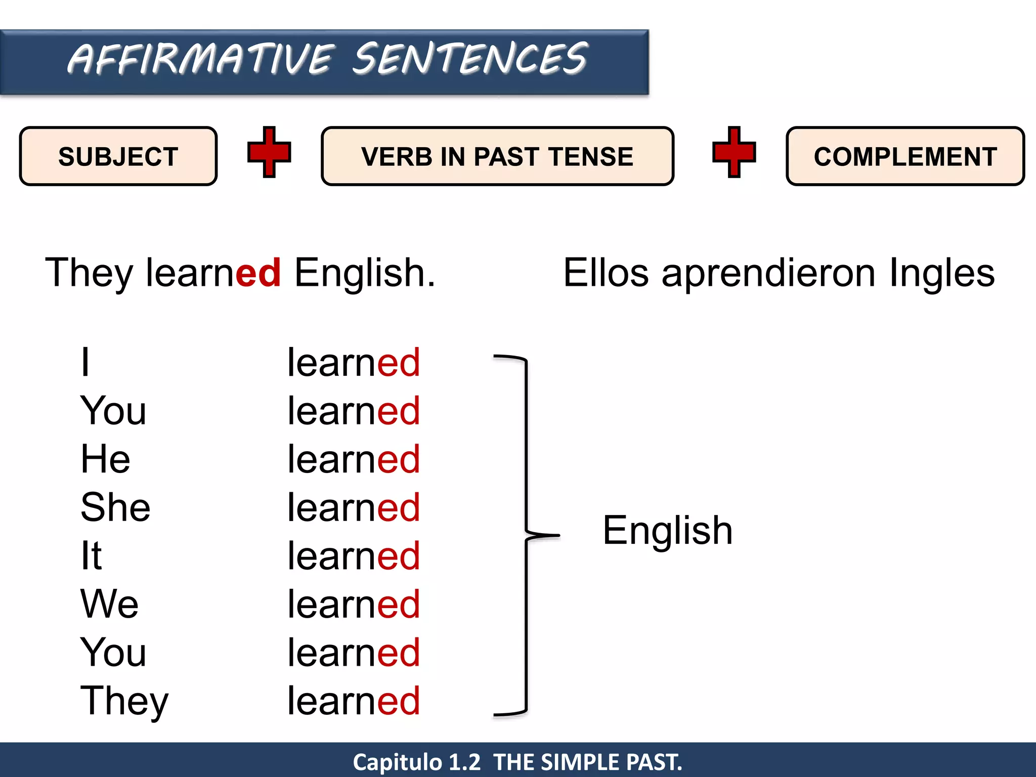 AFFIRMATIVE SENTENCES
Capitulo 1.2 THE SIMPLE PAST.
They learned English. Ellos aprendieron Ingles
SUBJECT COMPLEMENTVERB IN PAST TENSE
I learned
You learned
He learned
She learned
It learned
We learned
You learned
They learned
English
 