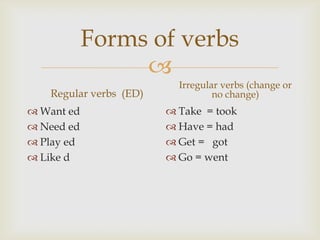 Forms of verbs
                 
                          Irregular verbs (change or
   Regular verbs (ED)             no change)
 Want ed                Take = took
 Need ed                Have = had
 Play ed                Get = got
 Like d                 Go = went
 